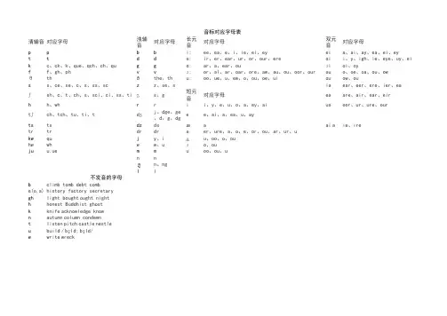 音标对应字母表