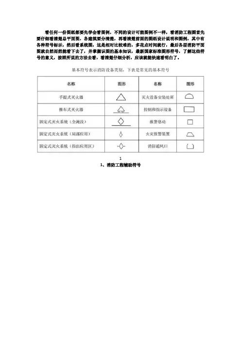 【必藏知识】消防工程图形符号及工程图例大全,看图纸不求人!