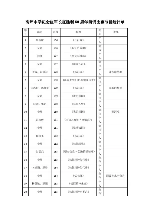 “光荣与梦想——纪念红军长征胜利80周年”朗诵比赛节目单