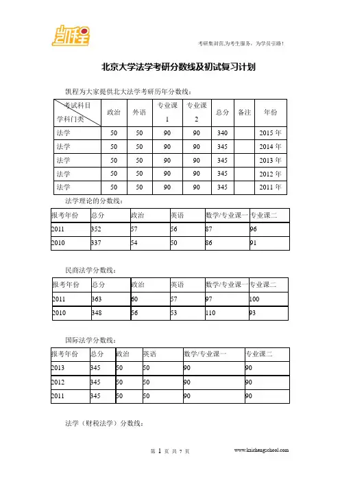 北京大学法学考研分数线及初试复习计划