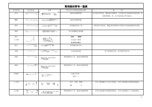 常用校对符号一览表