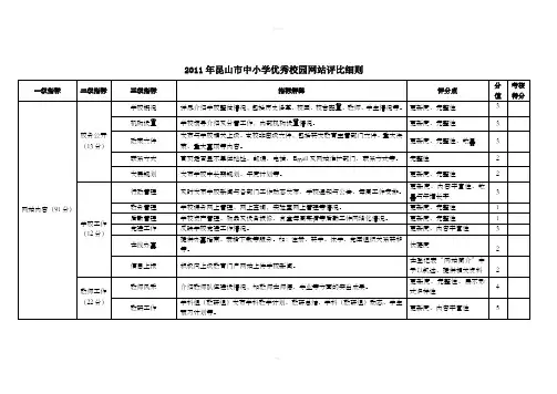 苏州市中小学优秀校园网站评比细则
