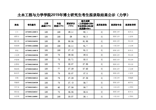 兰州大学土木工程与力学学院2019年博士研究生考生拟录取结果公示(力学)