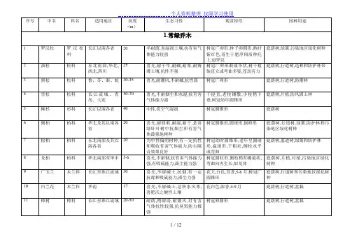 园林绿化乔灌苗木习性特性