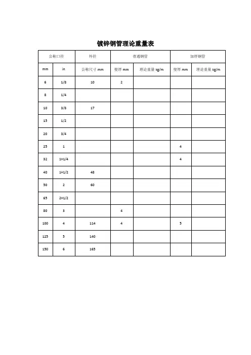 镀锌钢管理论重量表