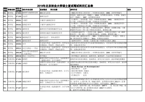 2018年北京林业大学硕士复试笔试科目汇总表