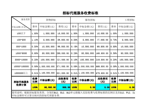 招标代理服务费收费标准及费用计算