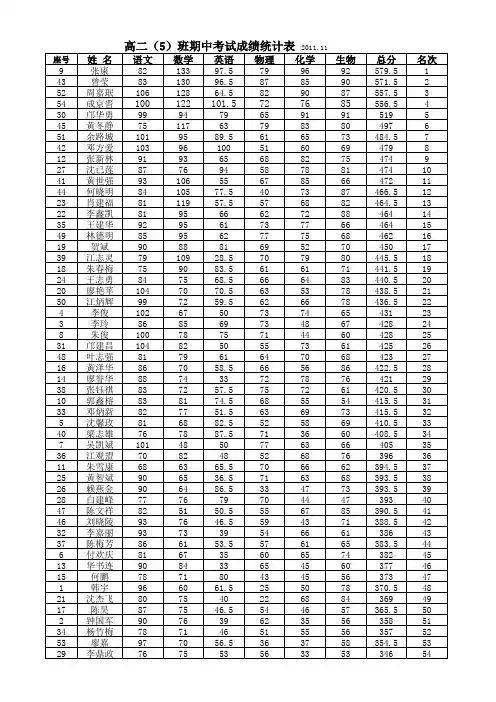 高二五成绩表