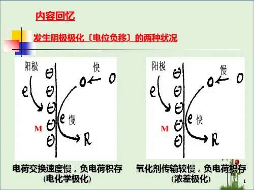 7-金属腐蚀电化学理论基础(钝化)-4详解