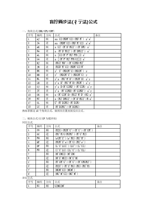三阶魔方----两步法,公式