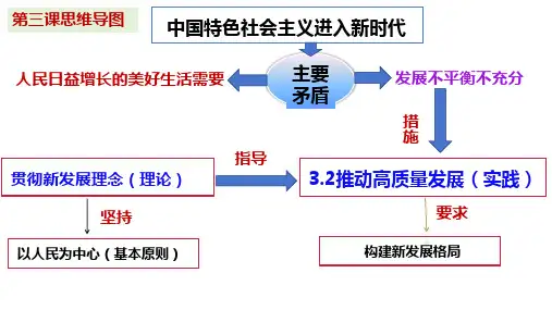 3.2推动高质量发展课件-高中政治必修二经济与社会(1)4