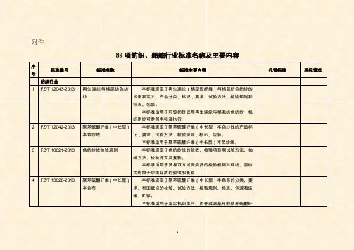 89项纺织船舶行业标准名称及主要内容doc附件