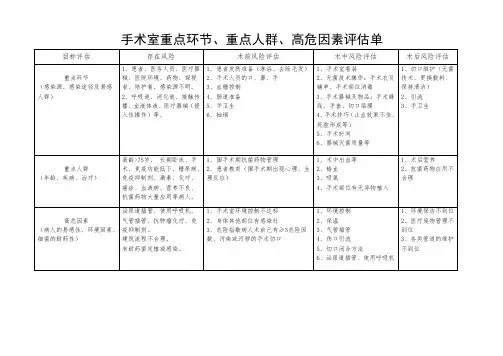 医院感染重点人群控制风险评估表