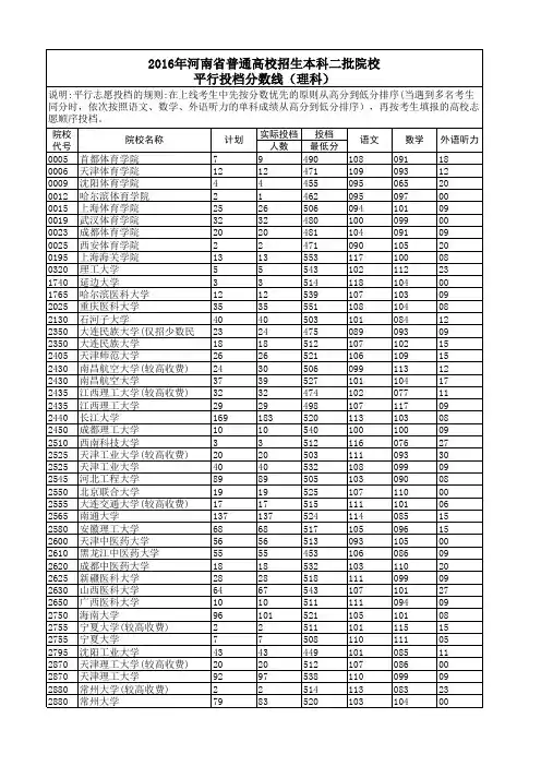 2016年河南省普通高校招生本科二批院校平行投档分数线(理科)