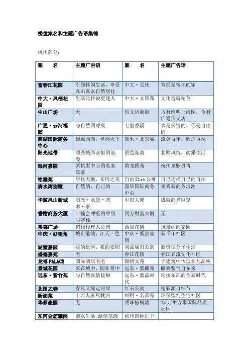 楼盘案名和主题广告语集锦