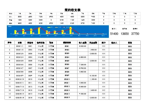 简单收支表格