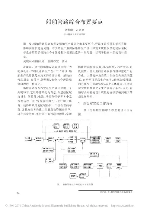 船舶管路综合布置要点