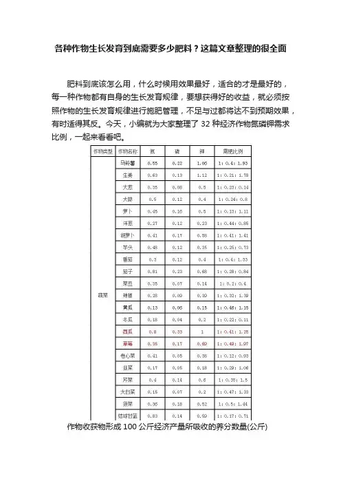 各种作物生长发育到底需要多少肥料？这篇文章整理的很全面