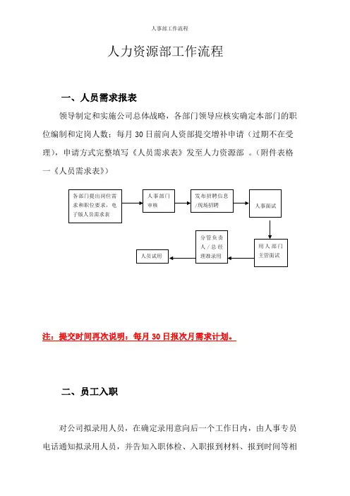人事部工作流程