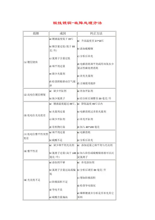 酸性镀铜(故障处理方法)