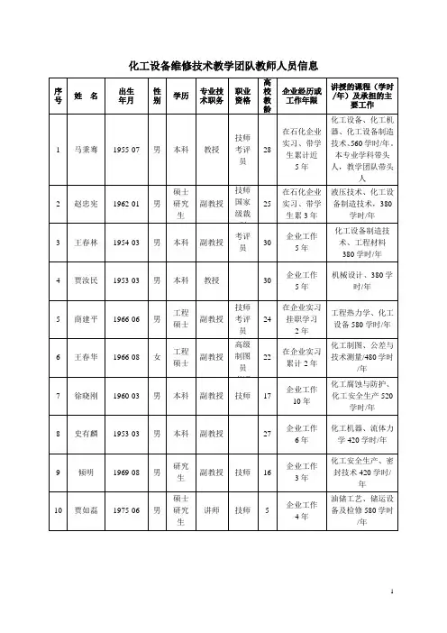 化机教学团队专任教师基本信息一览表(最新)