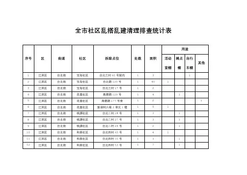 全市社区乱搭乱建清理排查统计表【模板】