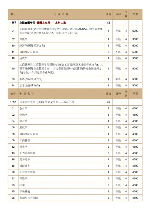 2015年部分高校在辽宁招生计划(普通文史类二本)