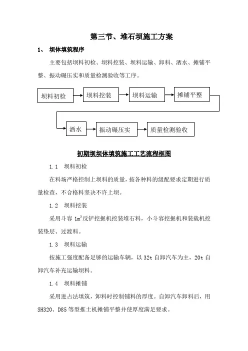 坝体填筑施工方案
