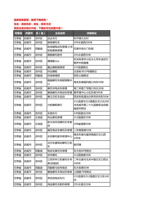 新版甘肃省武威市摩配企业公司商家户名录单联系方式地址大全105家