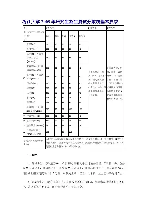浙江大学2005年研究生招生复试分数线基本要求
