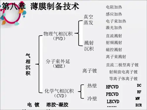 《真空蒸发》PPT课件