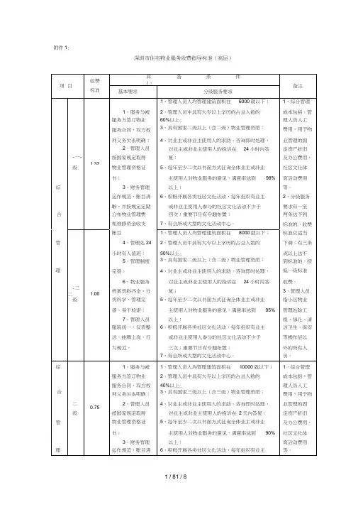 深圳市住宅物业服务收费指导标准