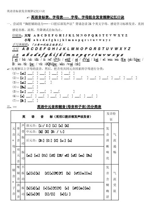 英语音标表发音规律记忆口诀
