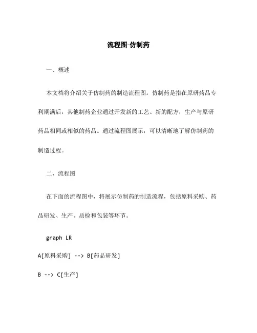 流程图-仿制药