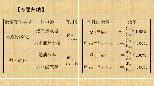 三类能量转化的效率的计算培优训练     物理(人教版)九年级全一册