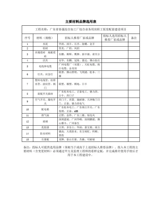 主要材料品牌选用表