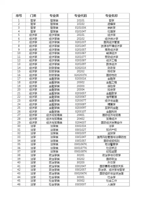 教育部本科专业目录2023最新版