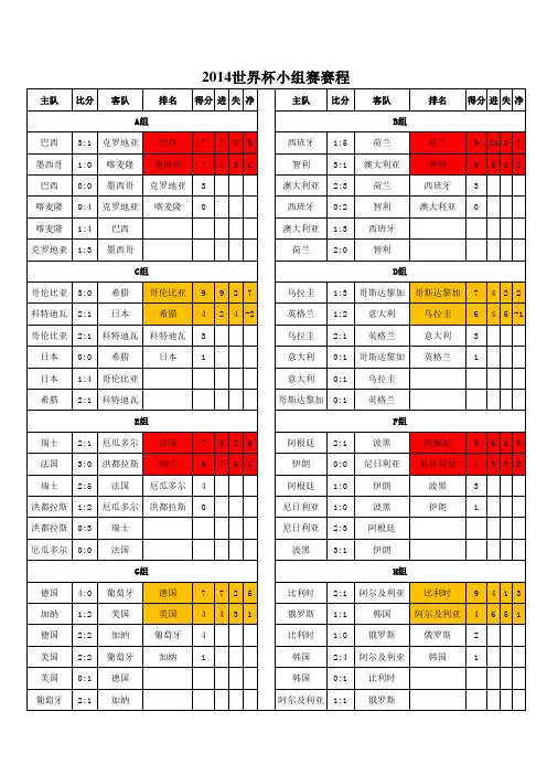 2014年世界杯淘汰赛对阵分析