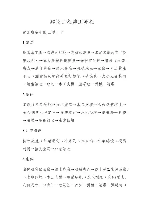 建设工程施工流程