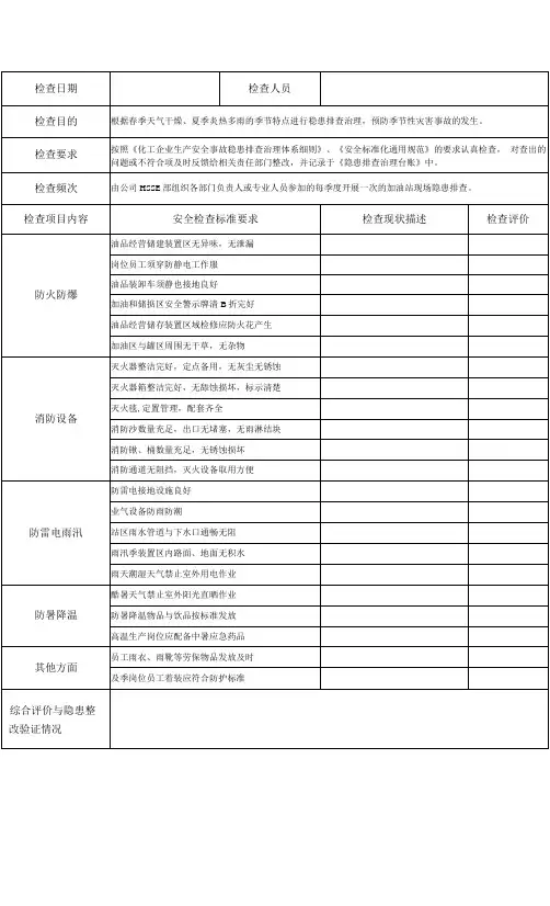 加油站季节性(春夏季)隐患排查表