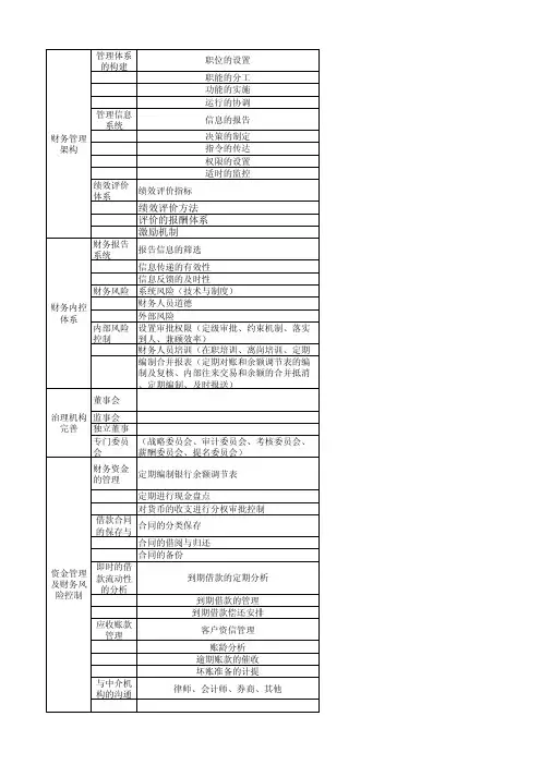 财务管理及内部控制要点(德勤)