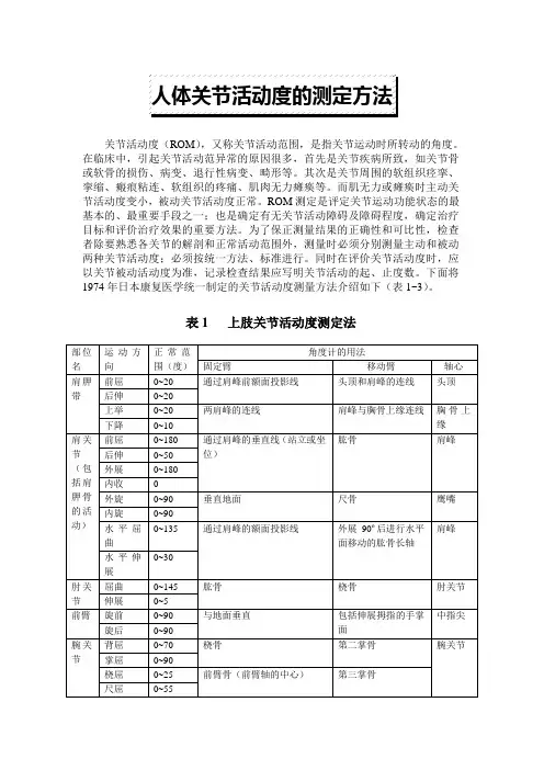 人体关节活动度的测定方法