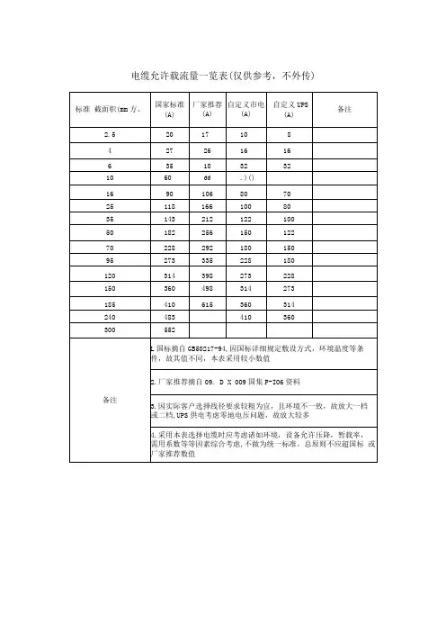 电缆允许载流量一览表