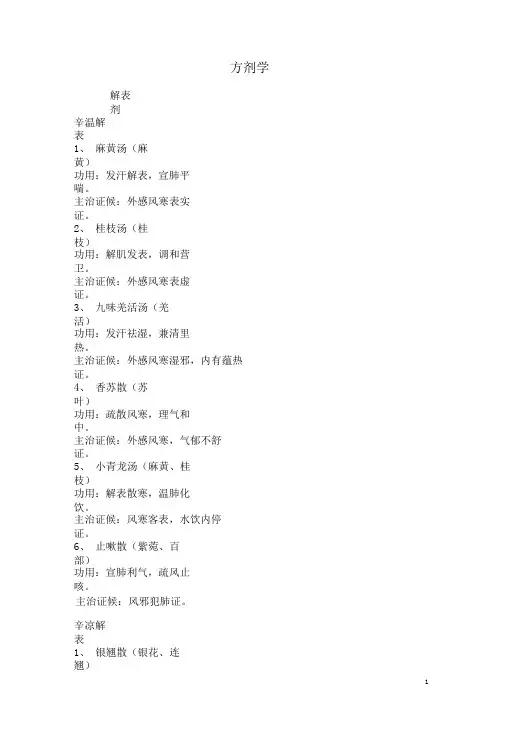 执业医师方剂歌诀汇总