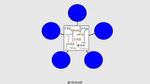 跨文化交际Unit 4(大二英语)PPT课件
