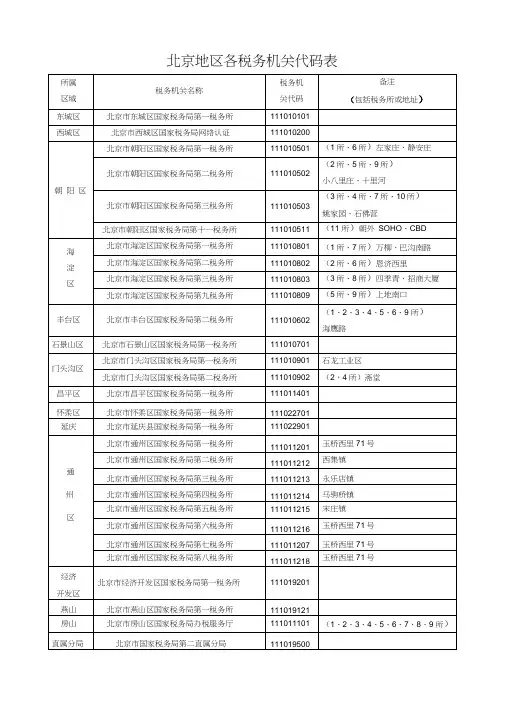 北京地区各所税务机关代码表(新)