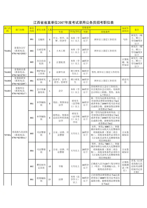江西省省直单位2007年度考试录用公务员招考职位表