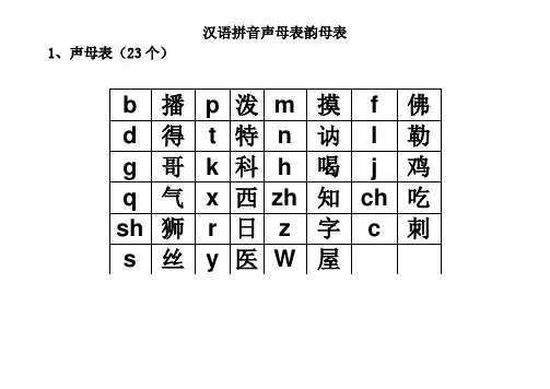 汉语拼音声母表韵母表打印专用