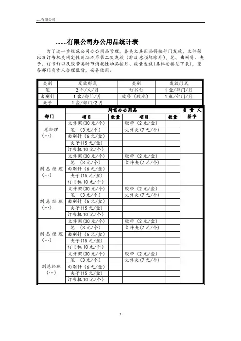 部门所需办公用品汇总表