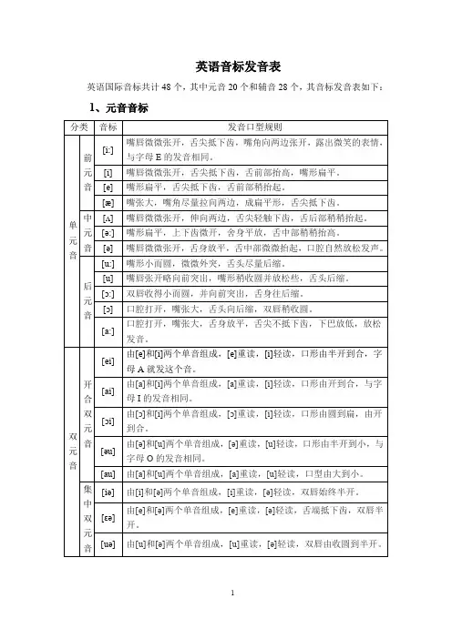 英语音标发音表